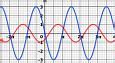 Image result for Sine Wave Clip Art