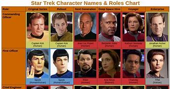 Image result for Star Trek All Characters
