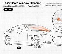 Image result for Tesla Battery Technology