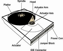 Image result for Fixed Hard Disk Drive