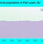 Image result for Fair Lawn NJ Map
