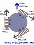 Image result for Wheel Drive Turn Table
