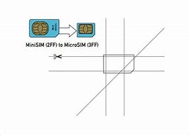 Image result for Template for Cutting Micros Sim to Nano Sim Card