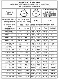 Image result for Metric Bolt Size Chart