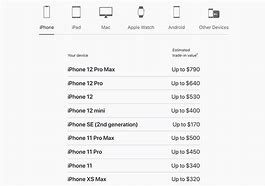 Image result for How Much Is the iPhone 13
