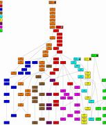 Image result for OS Family Tree