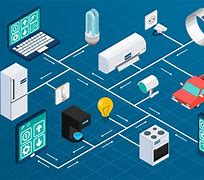 Image result for Types of Smart Devices
