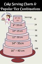 Image result for 5 Inch Cake Servings