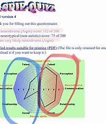 Image result for Aspie Quiz Results