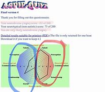 Image result for Aspie Quiz for Adults