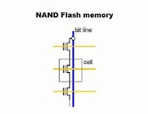 Image result for Flash Memory Logic Circuit