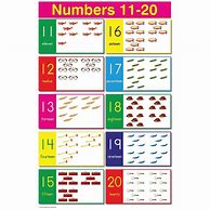 Image result for Printable Number Chart 11 20