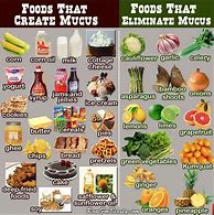 Image result for Get Rid of Mucus