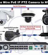 Image result for IP Camera Installation Diagram
