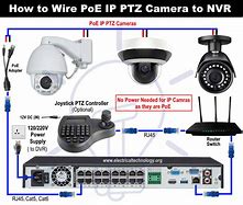 Image result for CCTV Camera Wiring Diagram