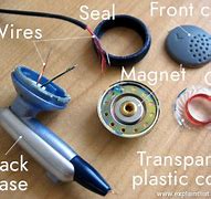 Image result for What's Inside Headphone
