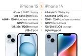 Image result for iPhone 15 vs iPhone 14