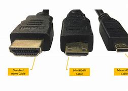 Image result for HDMI Cable Connector Types