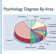 Image result for Psychology Doctoral Degree