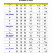 Image result for Group Size 6.5 Battery Box