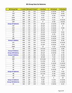 Image result for Battery Group Number Chart