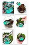 Image result for How to Make Fake Water for a Project