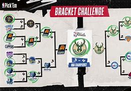 Image result for NBA Bracket Challenge