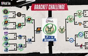 Image result for NBA Bracket Challenge