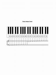 Image result for Piano Notes with Ledger