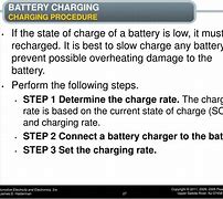 Image result for Battery-Charging SOP