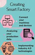 Image result for Smart Factory
