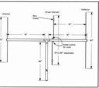 Image result for 16 Inches to Meters