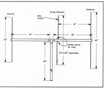 Image result for Antenna Yagi Indoor