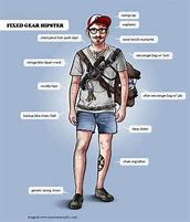 Image result for American Hipster Type