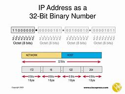 Image result for Network Packet Image Binary