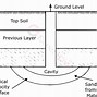 Image result for Slotted Pipe Tube Well