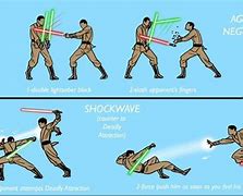 Image result for Lightsaber Fighting Styles