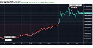 Image result for Tether Chart