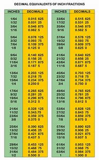 Image result for Change Inches to Decimal Chart