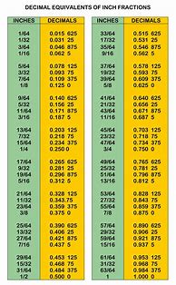 Image result for Fraction to Inches Conversion Table