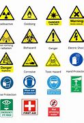 Image result for Chemistry Lab Safety Symbols