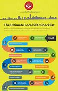 Image result for Local SEO Price List