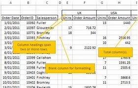 Image result for Tabular Data Structure