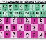 Image result for International Phonetic Alphabet Vowels
