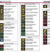 Image result for 2018 Toyota Camry Dashboard Symbols
