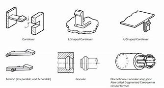 Image result for JEDEC Design Guidelines