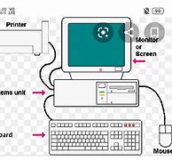 Image result for Computer Memory Units