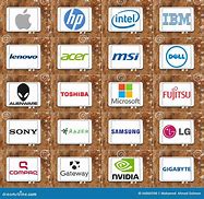 Image result for What Are the Best PC Brands