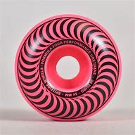 Image result for Skateboard Wheels