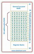 Image result for RAM Memory Diagram